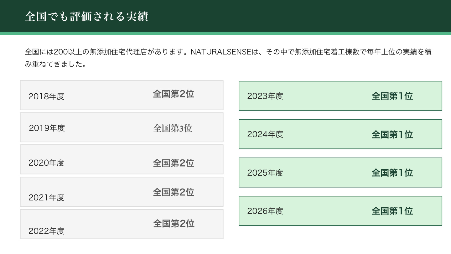 NATURALSENSEの歩み スライド8