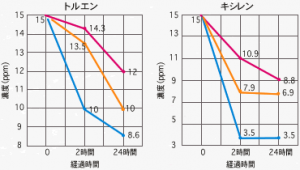 しっくいをご存じですか しっくいをご存じですか