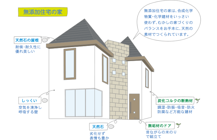 無添加住宅 無添加住宅