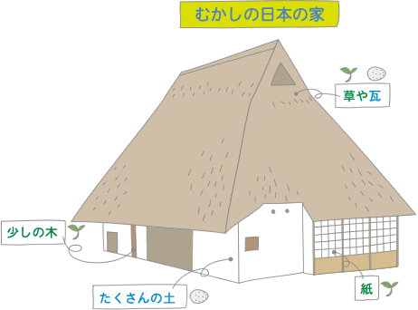日本の古民家 日本の古民家
